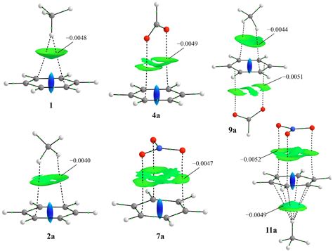 Benzene, an Unexpected Binding Unit in Anion–π Recognition: The ...