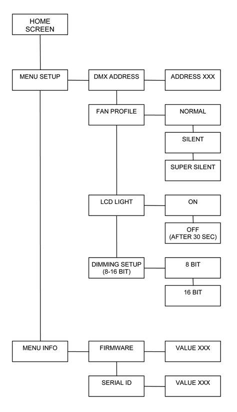 Image result for Control Menu