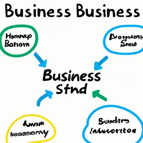 Image result for Small Business Tutorial