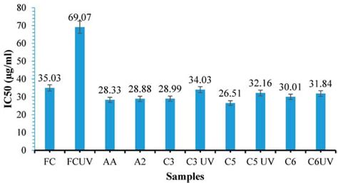 Albumin-Based Hydrogel Films Covalently Cross-Linked with Oxidized ...