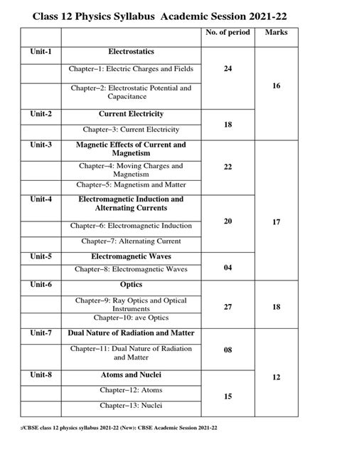 Image result for Physics Class 12th Syllabus