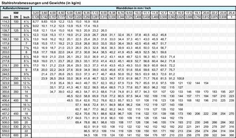 Image result for HTML Merged Table Code