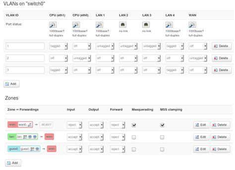 Image result for OpenWrt Interface Configuration