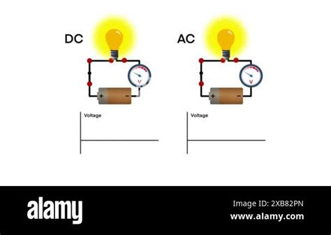 Difference Between Alternating Direct Current 的图像结果