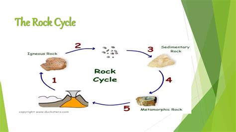 Image result for Lithosphere Lesson Plan