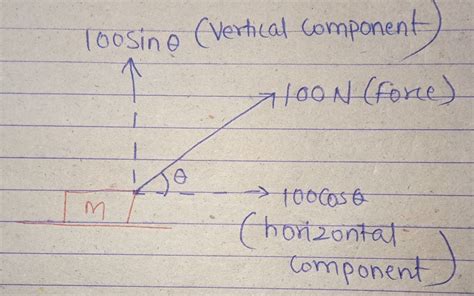 what is x component and y component of a vector? - Brainly.in