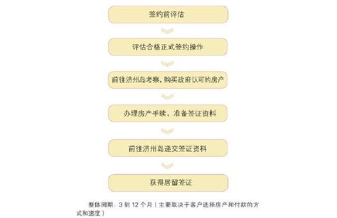 马来西亚第二家园移民计划申请条件/办理流程/费用清单_马来西亚各类签证-邦海外