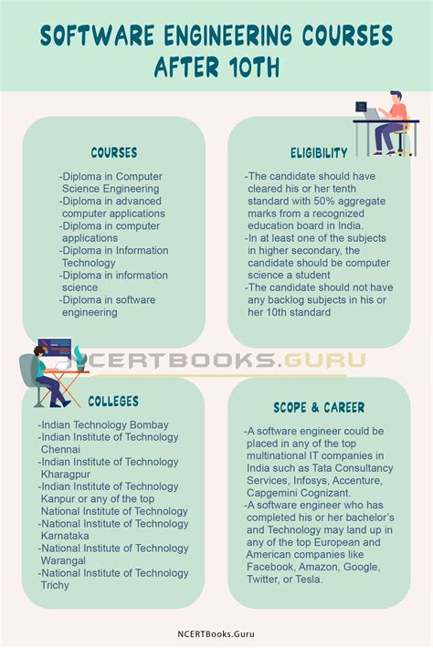 Software Engineering Lessons 的图像结果