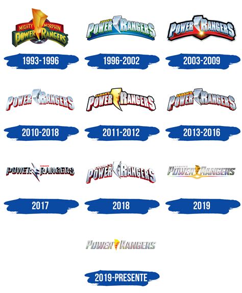 Power Rangers Logo y símbolo, significado, historia, PNG, marca