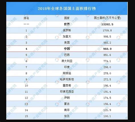 世界国家 的图像结果