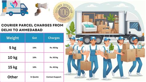 Fast Luggage Transport from Delhi to Ahmedabad | TheTransporter