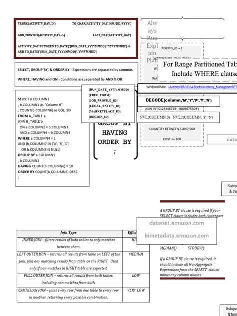 Image result for Printable A3 SQL Cheat Sheet