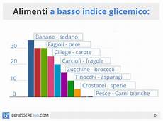 alimenti con basso indice glicemico tabella alimenti a basso indice glicemico tabella dei valori nei cibi alimenti con basso indice glicemico tabella alimenti a basso indice glicemico tabella dei valori nei cibi