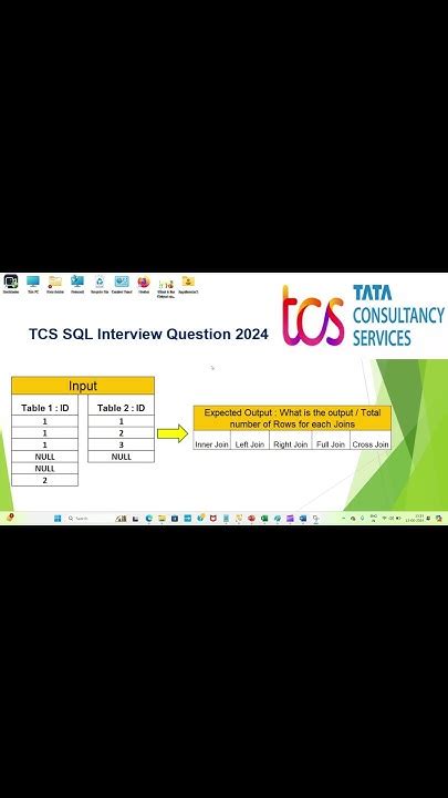TCS SQL Interview Questions 的图像结果
