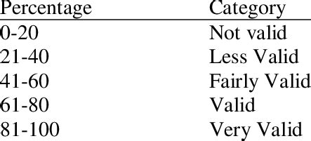 Validity Statistics 的图像结果