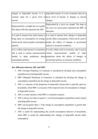 Rezultat imagine pentru Keynes Consumption Function Worked Example