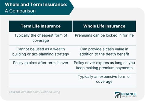 Image result for Life Insurance Picture Examples