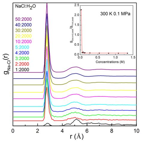 Homogeneous Nucleation Mechanism of NaCl in Aqueous Solutions