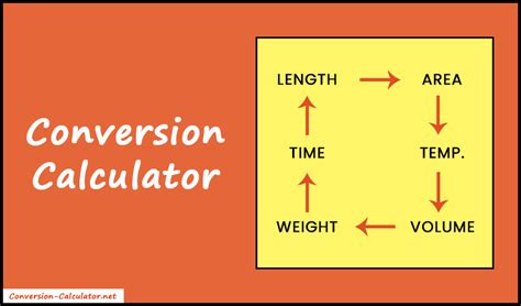 Image result for Unit Conversion Calculator