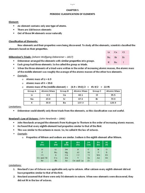 Classification of Periodic Table 的图像结果
