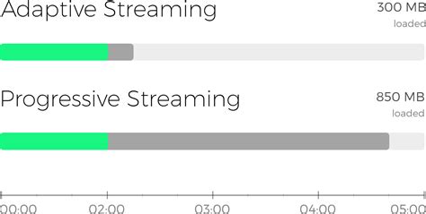 Image result for Adaptive Streaming