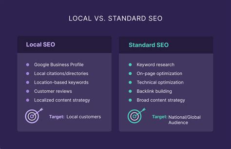 Define Local SEO 的图像结果