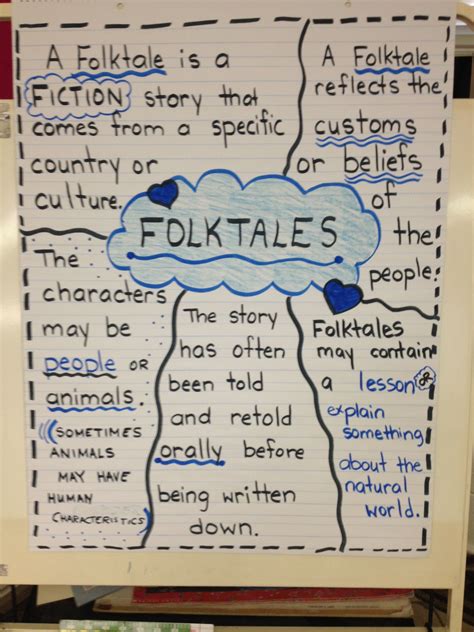 Folktale anchor charts freebie – Artofit