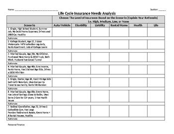 Image result for Insurance Services Lesson