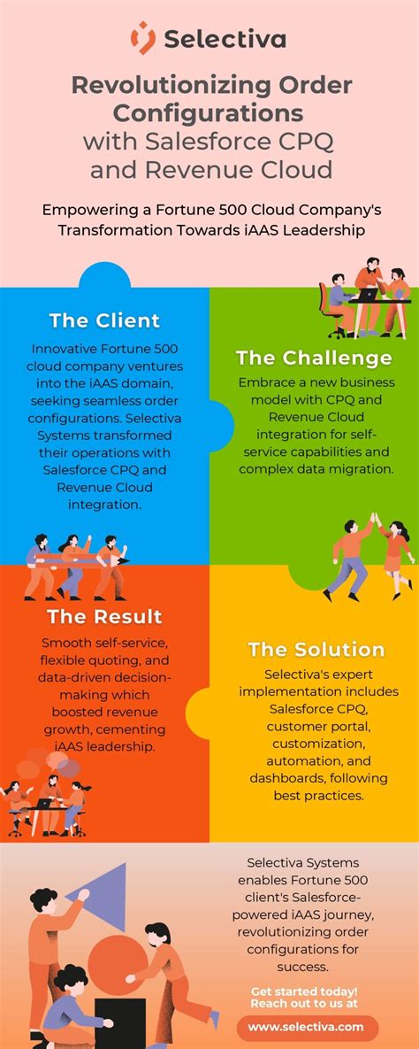 Revolutionizing Order Configurations with Salesforce CPQ and Revenue Cloud