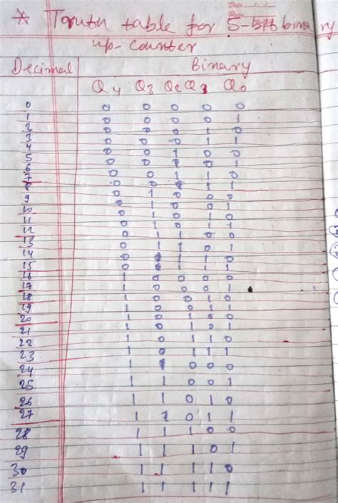 Image result for 3-Bit Binary Counter Using Jk Flip Flops