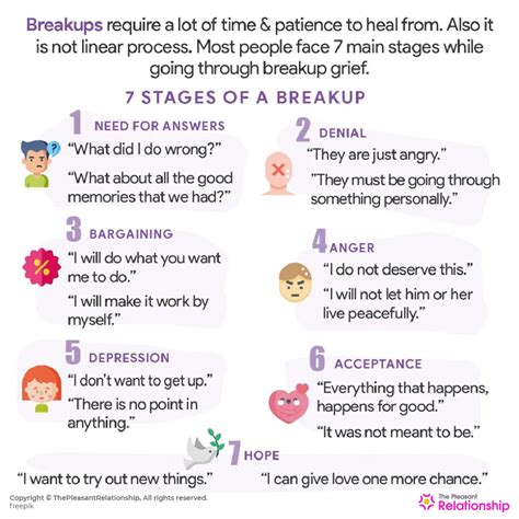 Stages of a Breakup and How to Deal With Them | TheMindFool