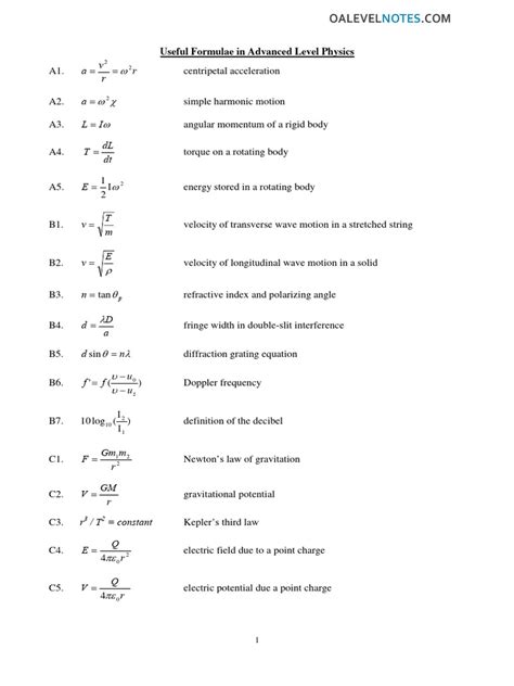A Level Physics Formula Sheet 的图像结果