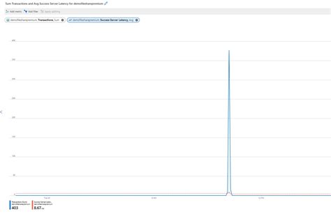 Image result for Best Practices for Using Azure Files