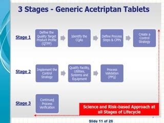 Process Validation Guidelines.pdf 的图像结果
