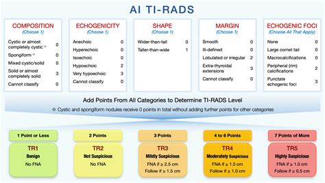 Genetic optimization of a risk stratification system for thyroid nodules | Mateusz Buda