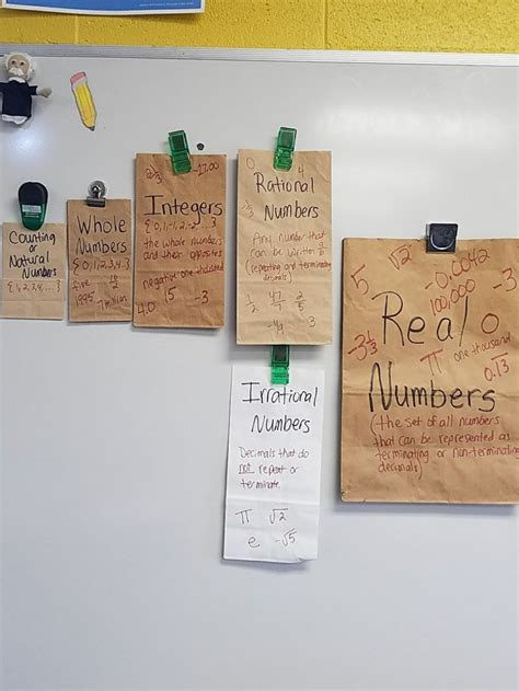 Image result for 7th Grade Math Classroom