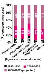 CSE- Health Environment Newsletter Jan-Feb 2003