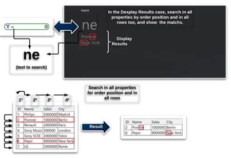 Image result for WPF Control Search Similar to SQL Query
