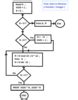 Flow chart to find reverse of anumber - Brainly.in