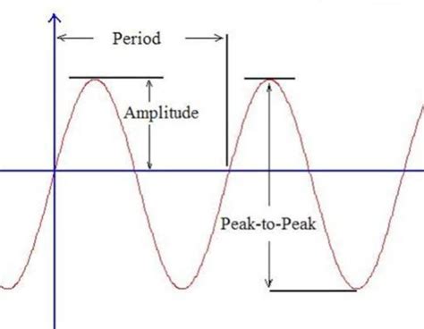 Analog Data Graph 的图像结果