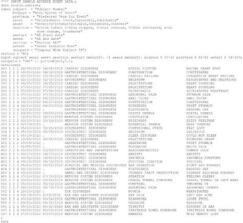Image result for SAS Programming CDISC