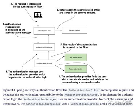Tokencredentialauthprovider 的图像结果