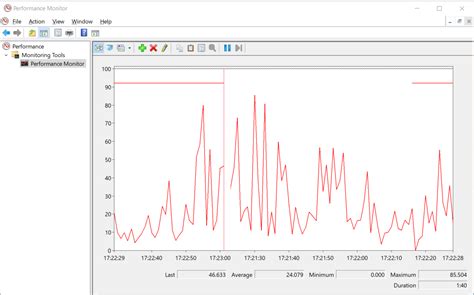 Image result for Windows Performance Monitor