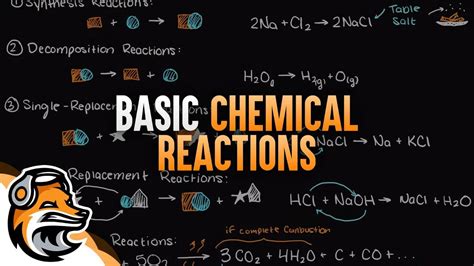 Image result for Basic Chemical Reactions