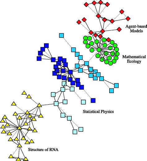Collaboration Network 的图像结果