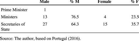 Women Politicians Portugal 的图像结果