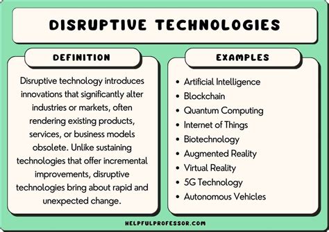 Image result for Disruptive Technology