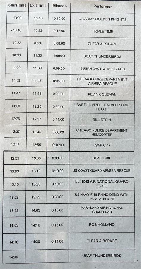 Chicago Air And Water Show Schedule