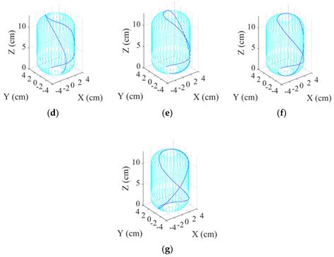 Winding Pattern Planning and Control of a Filament Winding Machine for ...