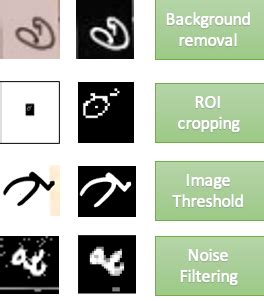 Image result for Rust Symbol Table Struct